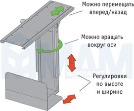 Поворотно-выдвижное крепление системного блока